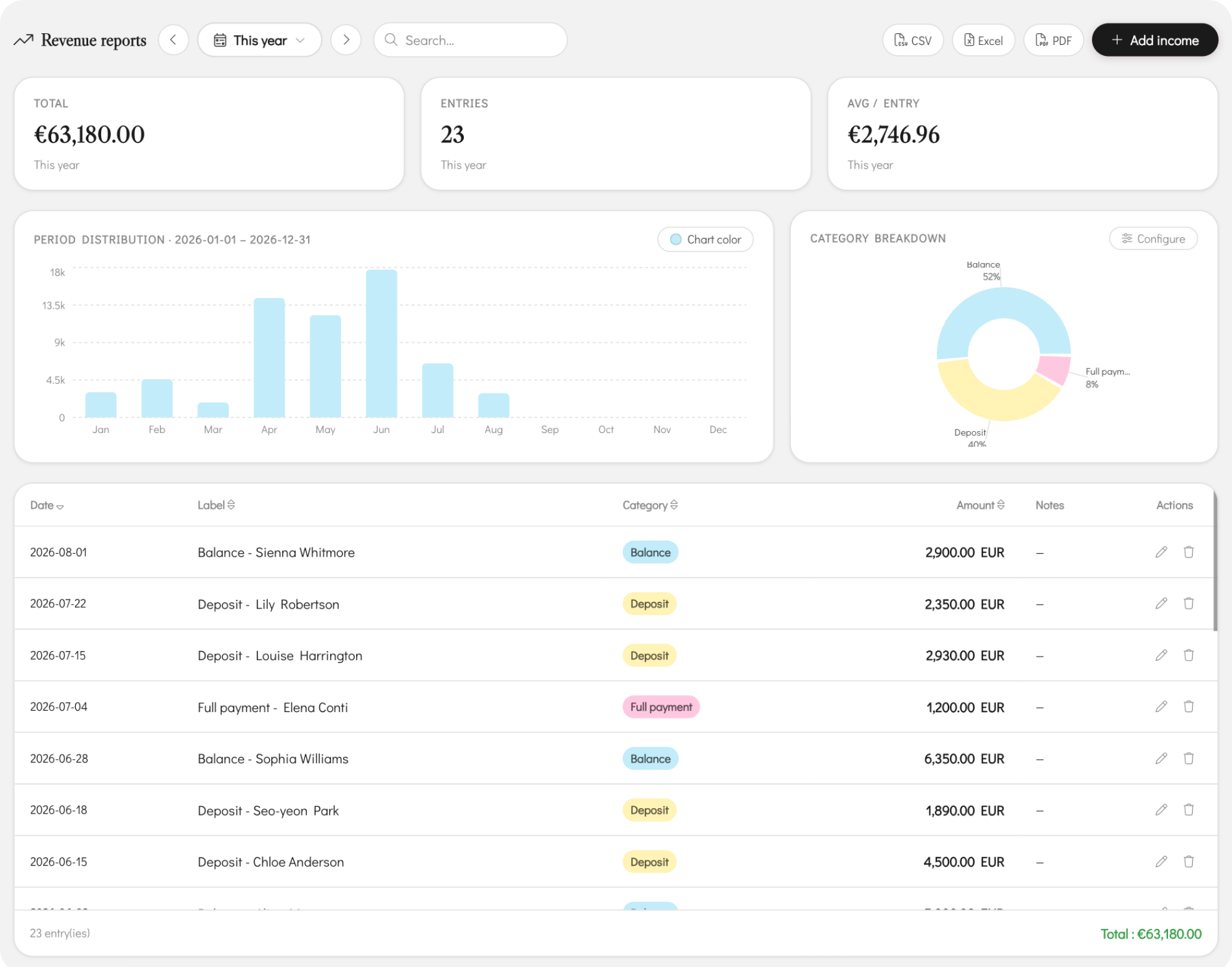 Finance reports preview