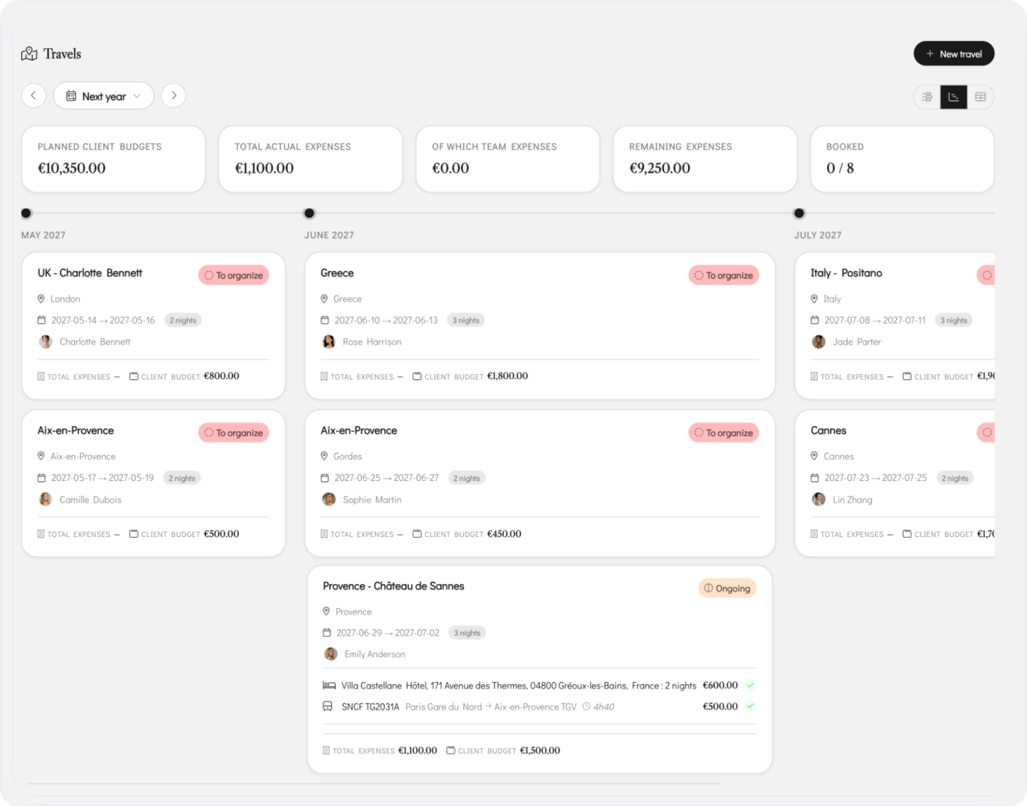 Management preview